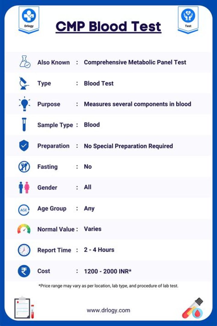 A Comprehensive Guide To Check Results