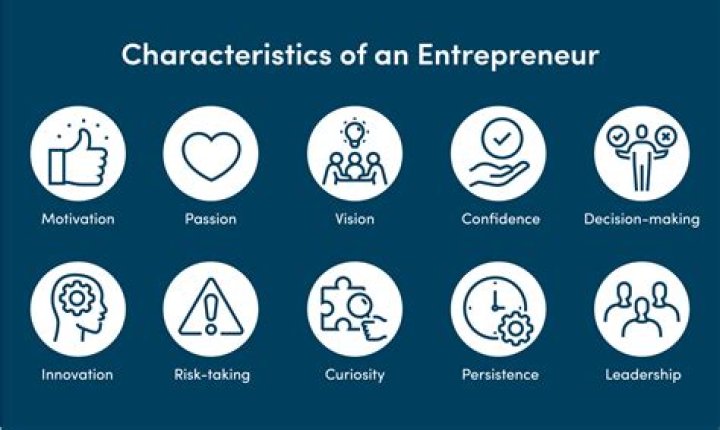 Net Worth, Family, And Entrepreneurial Insights